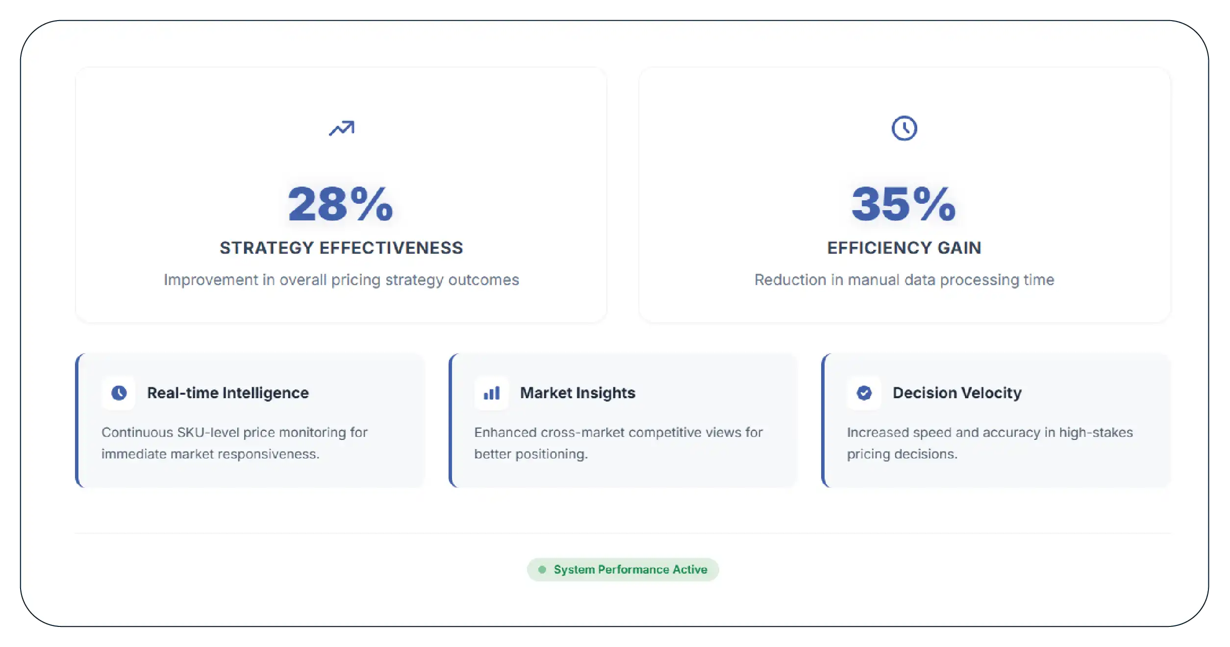 Results & Key Metrics